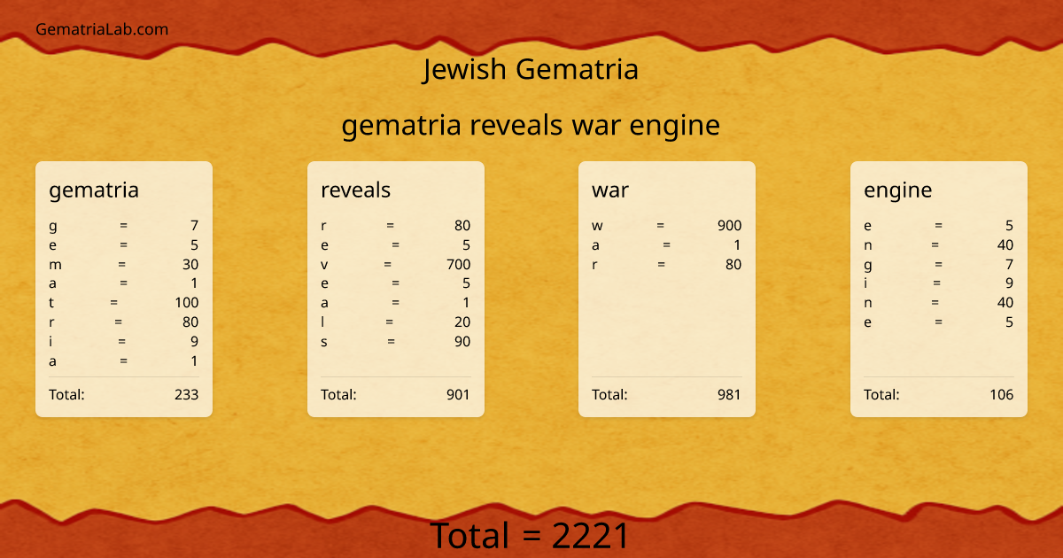 gematria reveals war engine in jewish Gematria